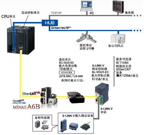 Listing / C US