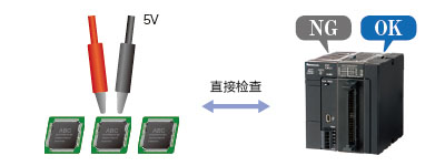 可使不特定光軸失效!配備浮動消隱功能