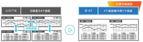 無(wú)需切換畫(huà)面