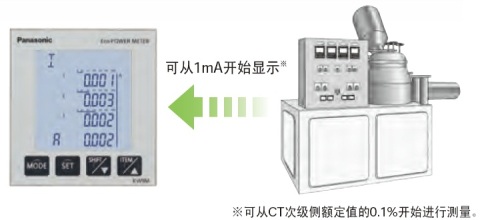 即使是1mA起的小電流，也可顯示。