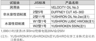 抗油、冷卻液的能力強[CX-41□/42□/49□]