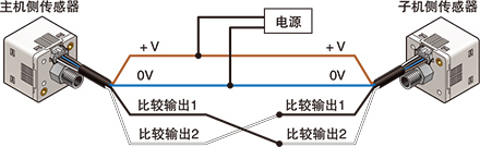 可復(fù)制設(shè)定內(nèi)容。