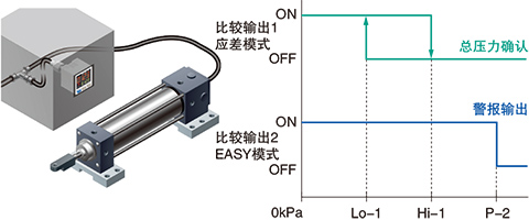 確認(rèn)總壓力時(shí)，可輸出總壓力警報(bào)！