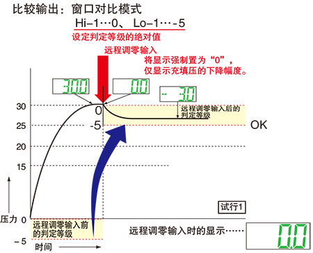 使用遠(yuǎn)程凋零功能時(shí)