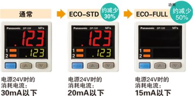 節(jié)能設(shè)計(jì)。配備ECO模式