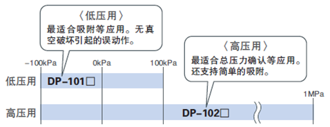 所有機(jī)型齊備連成壓型