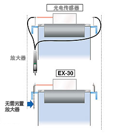 無(wú)需放大器