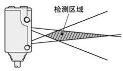 擴散光型