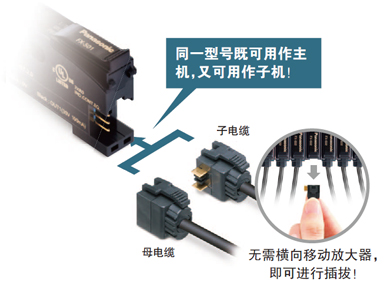 無(wú)主機(jī)、子機(jī)之分