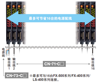 省配線、省空間