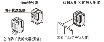 防干擾功能