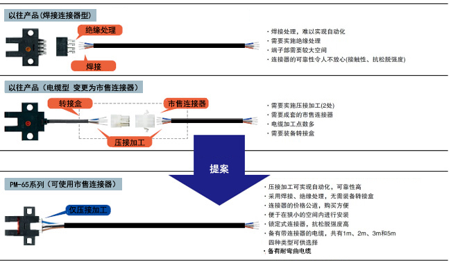 提高維護(hù)性和施工性，大幅降低總成本