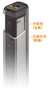 追求輕量的[樹脂機(jī)身]和提高堅(jiān)固性的[金屬內(nèi)框架]，采用將兩者加以組合的獨(dú)特的雙重構(gòu)造。