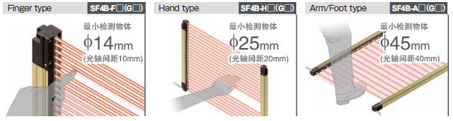 可根據(jù)使用現(xiàn)場(chǎng)的情況，從3種類型中選擇